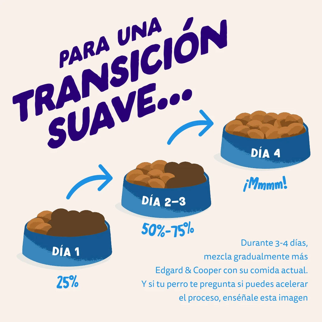 Pienso Edgard&Cooper Salmón Fresco sin Cereales 2,5kg
