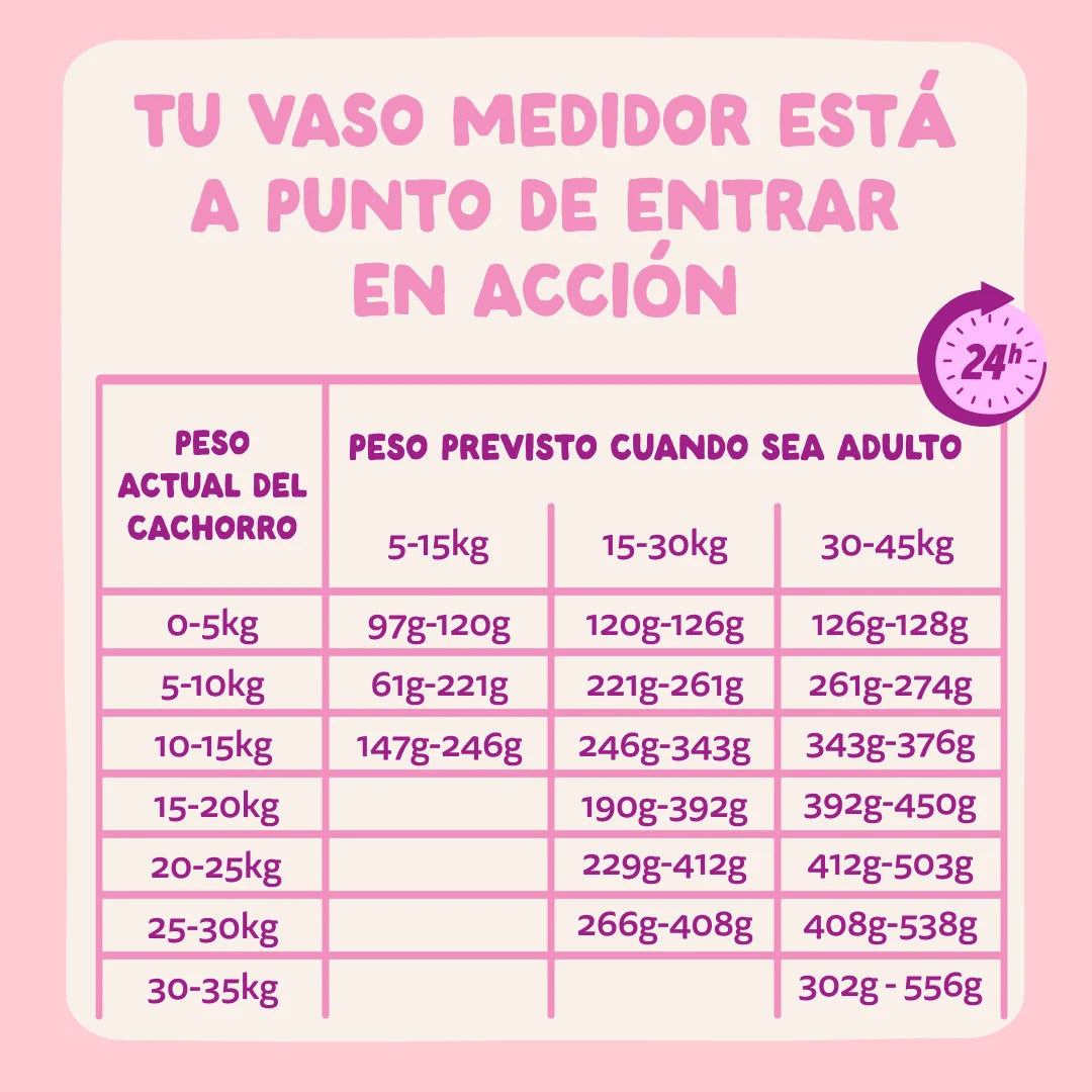 Pienso Edgard&Cooper Cachorro Pato y Pollo Frescos 2,5kg