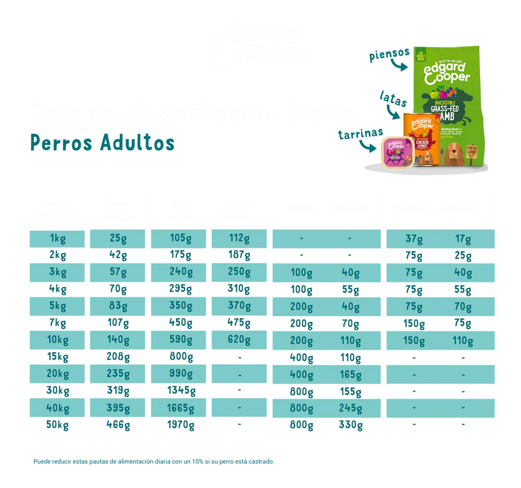 Lata Edgard&Cooper Pollo y Pavo con manzana 400gr