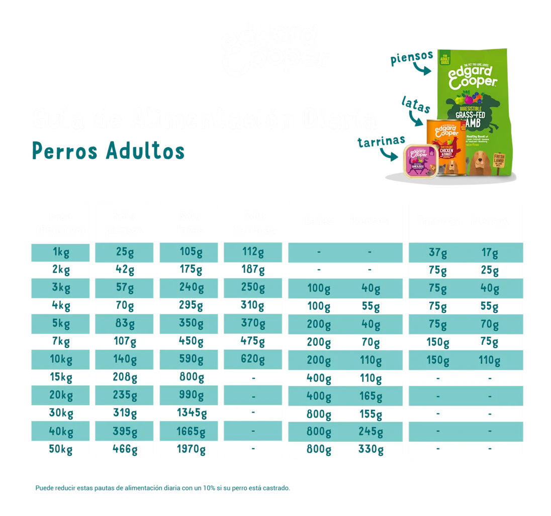 Lata perro Edgard&Cooper Venado y Pato 400gr